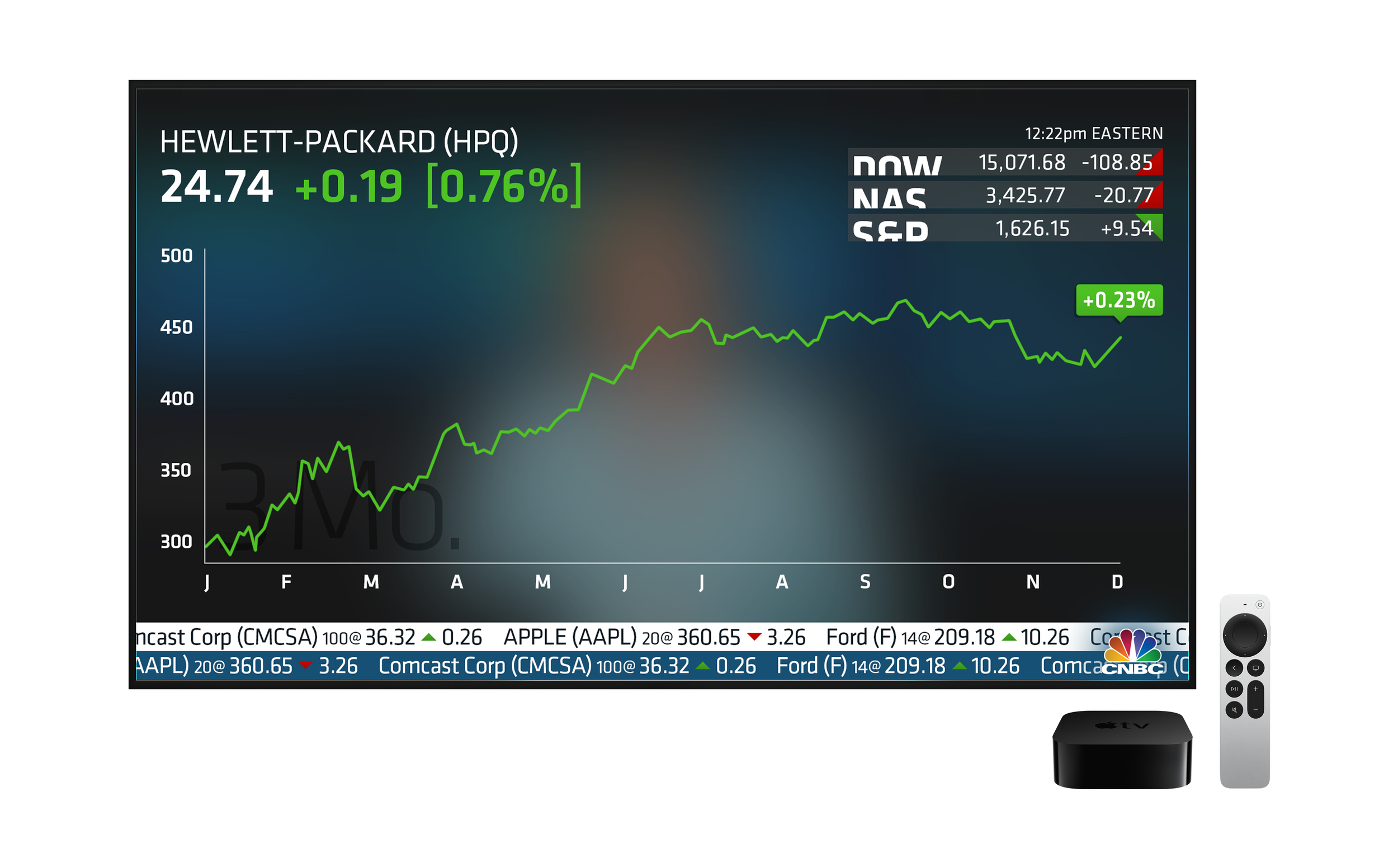 CNBC on-air stock graphic