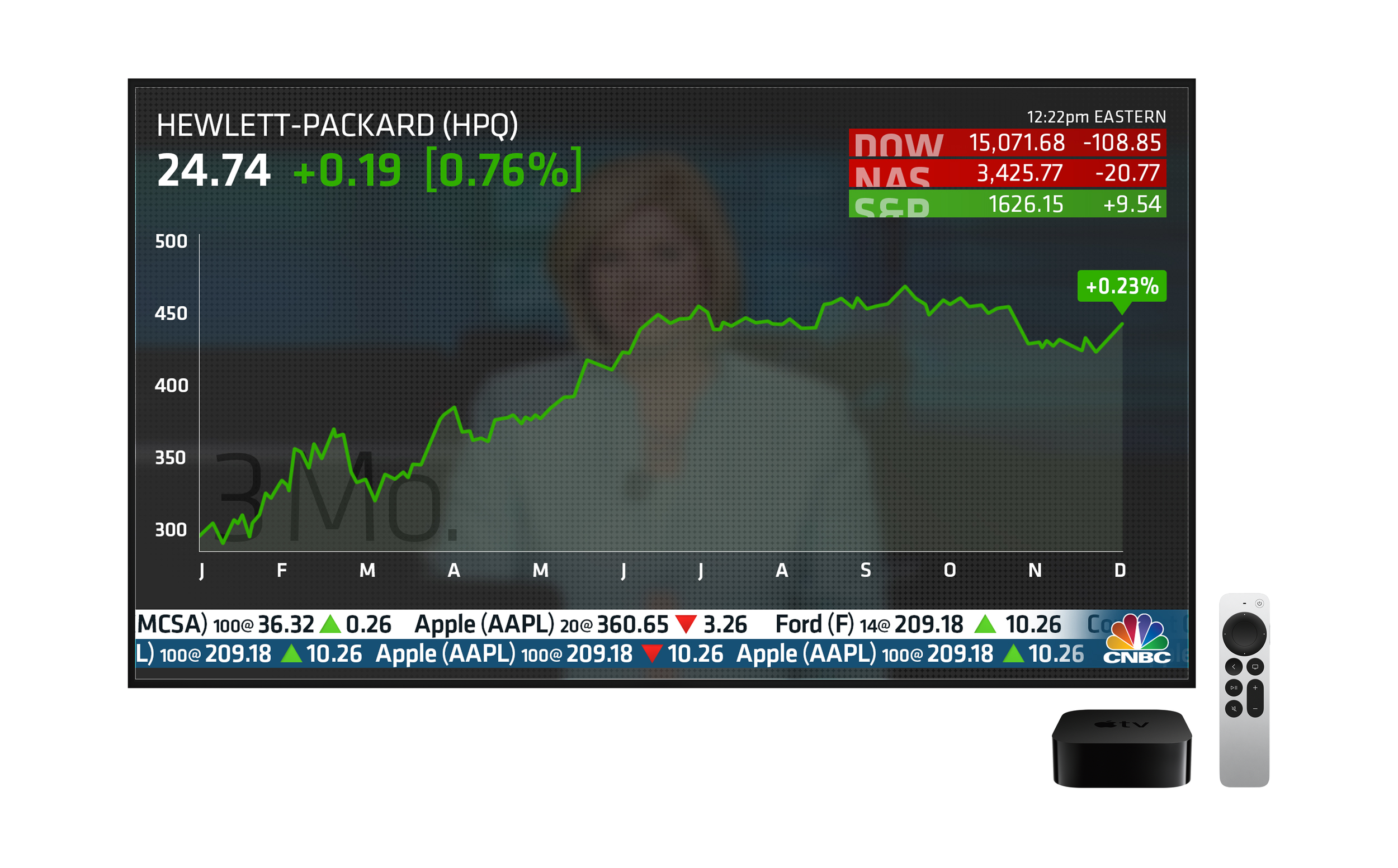 CNBC on-air broadcast graphics
