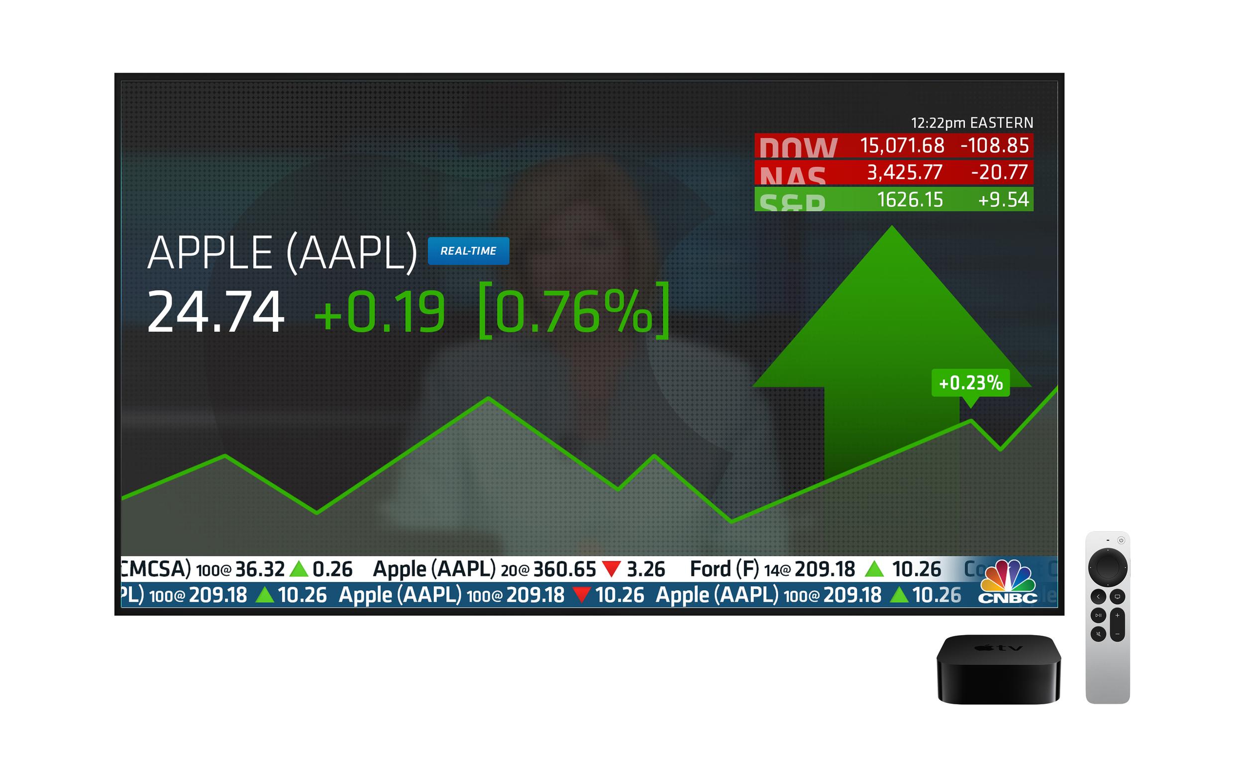 CNBC real-time quote with trend arrow