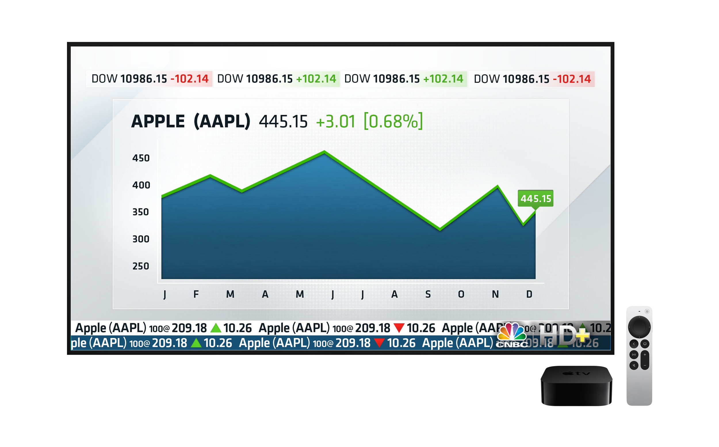 CNBC full-screen area chart