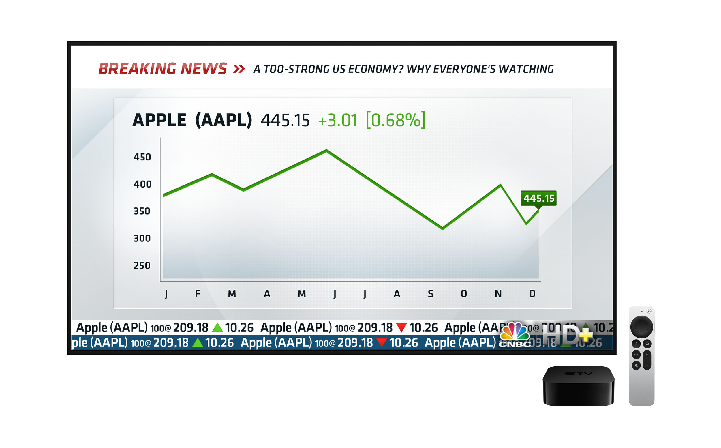 CNBC breaking news line chart