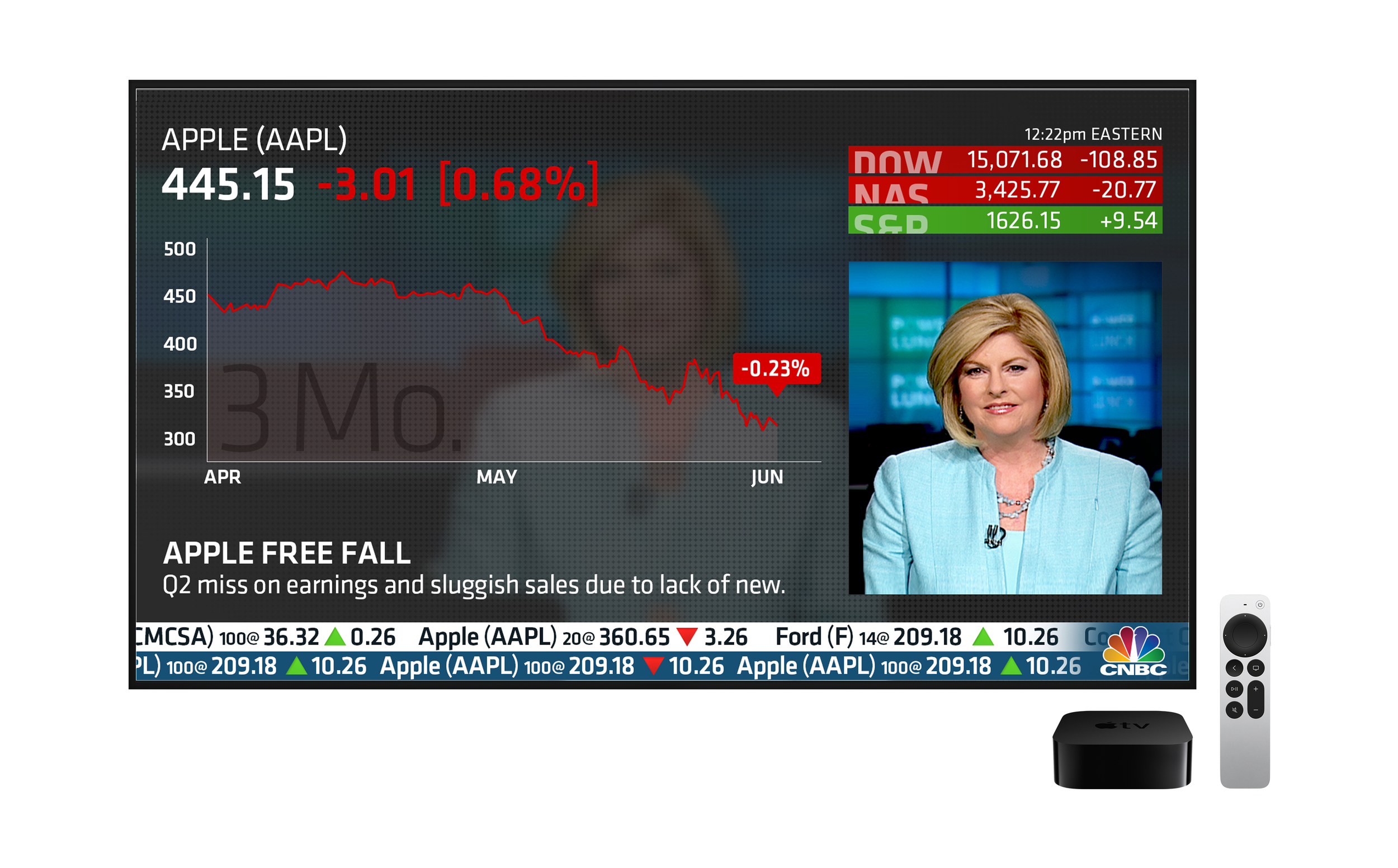 CNBC stock decline graphic with anchor