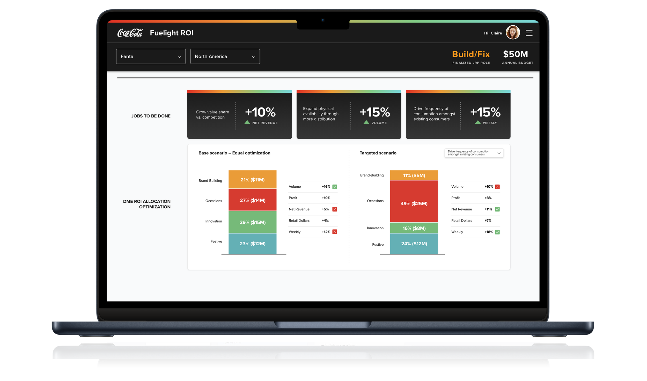 Fuelight ROI jobs to be done and allocation