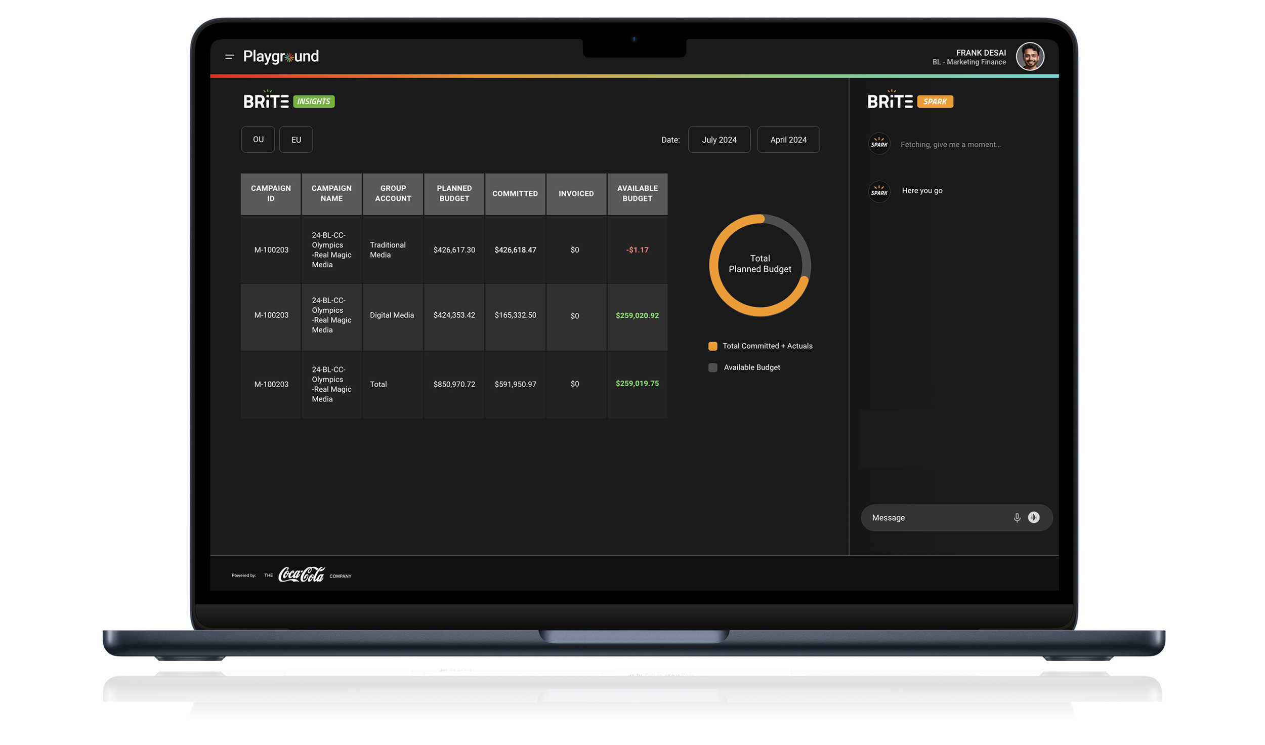 Brite Insights planned budget overview