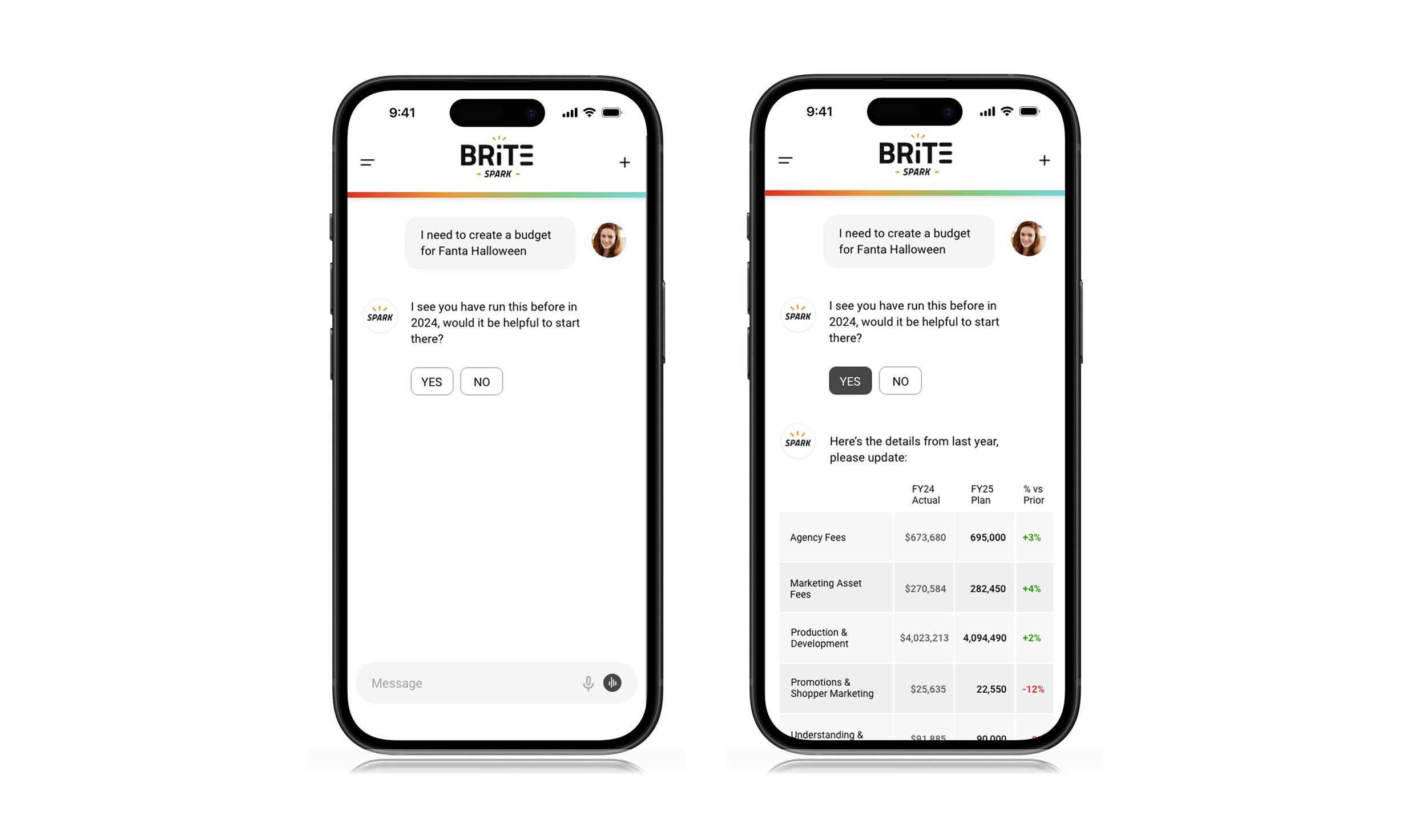 Spark budgeting conversation
