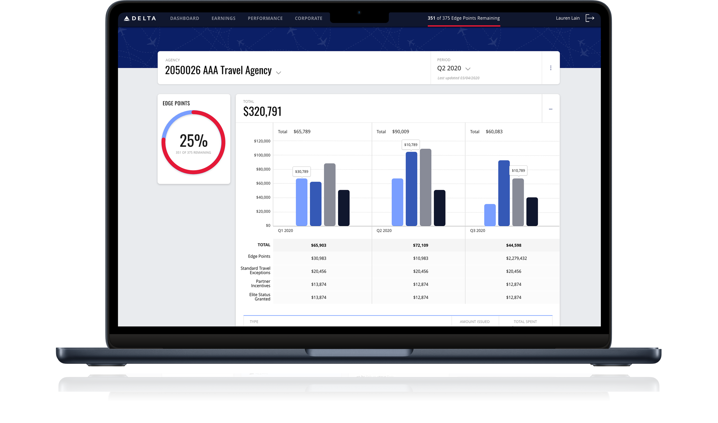 Delta AODR agency performance view
