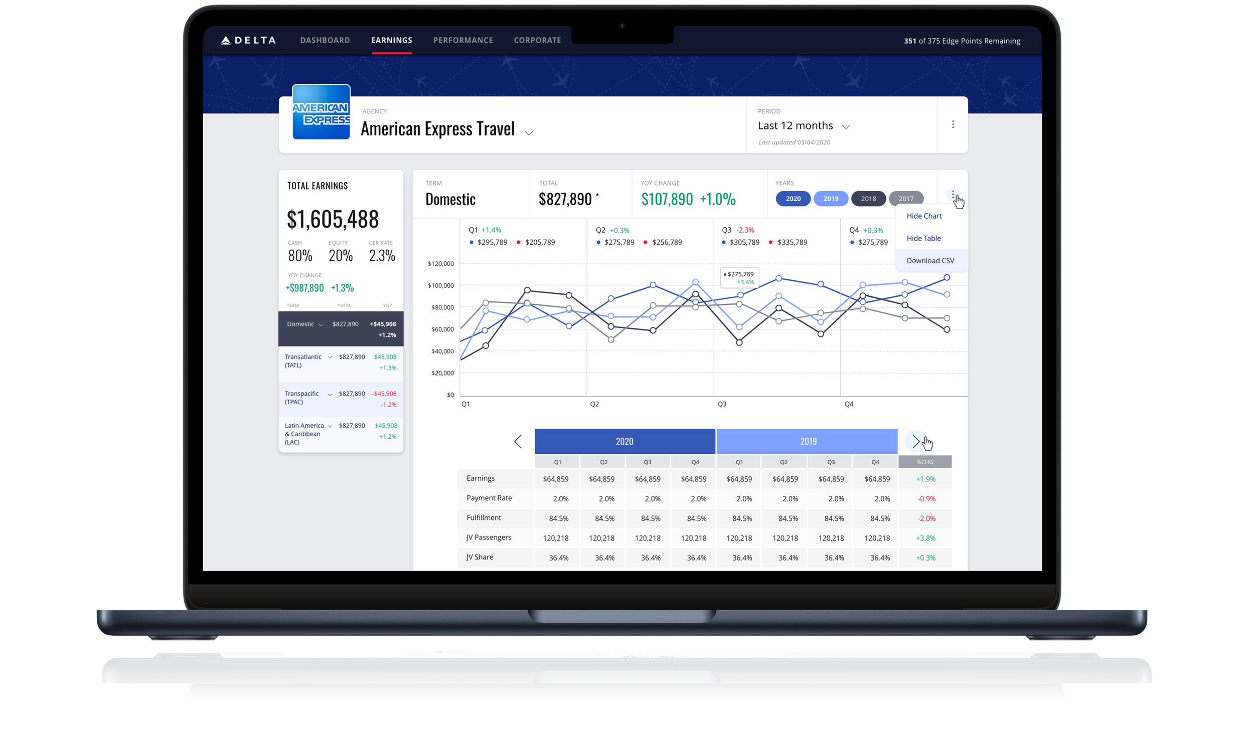 Delta AODR earnings breakdown