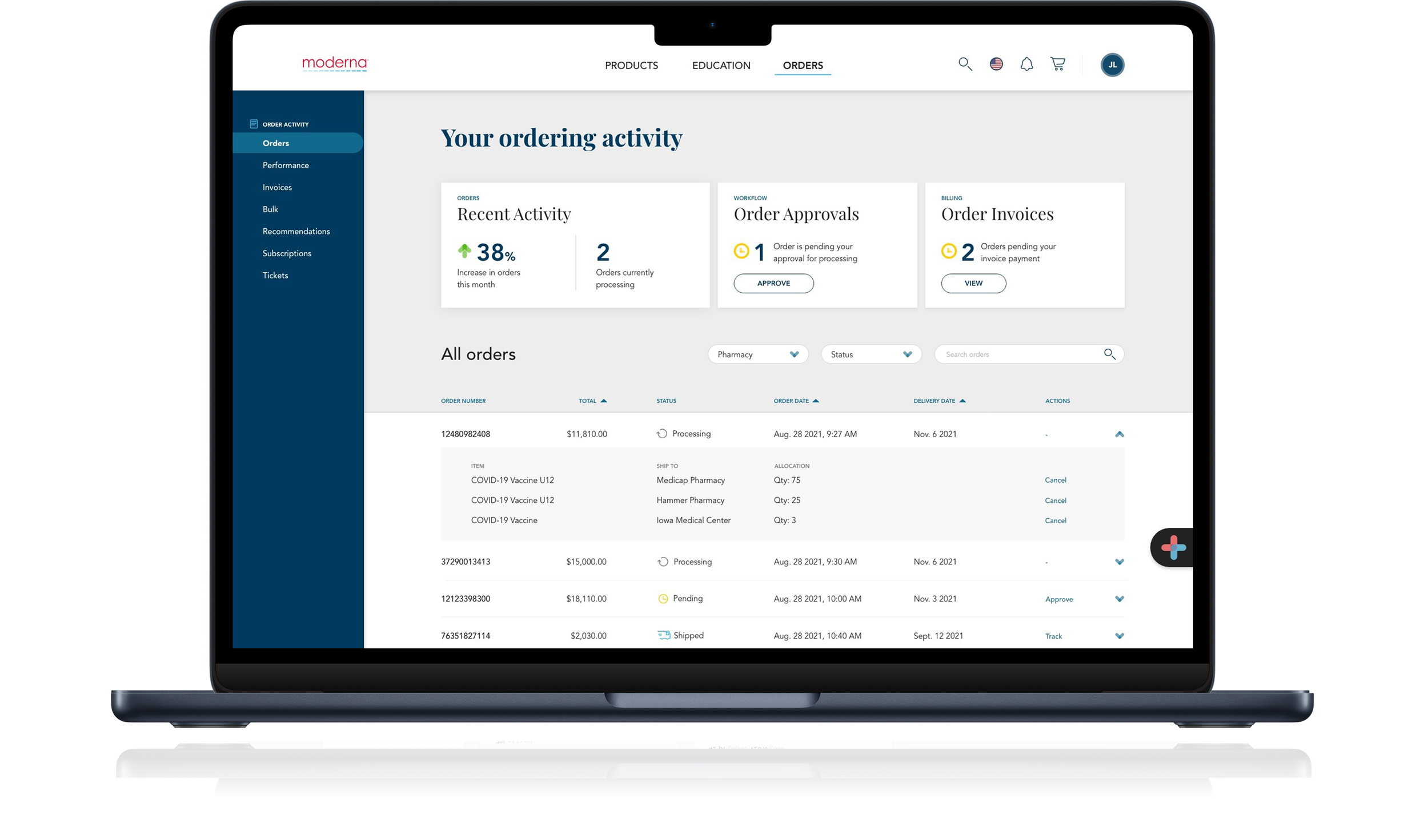 Moderna ordering activity dashboard