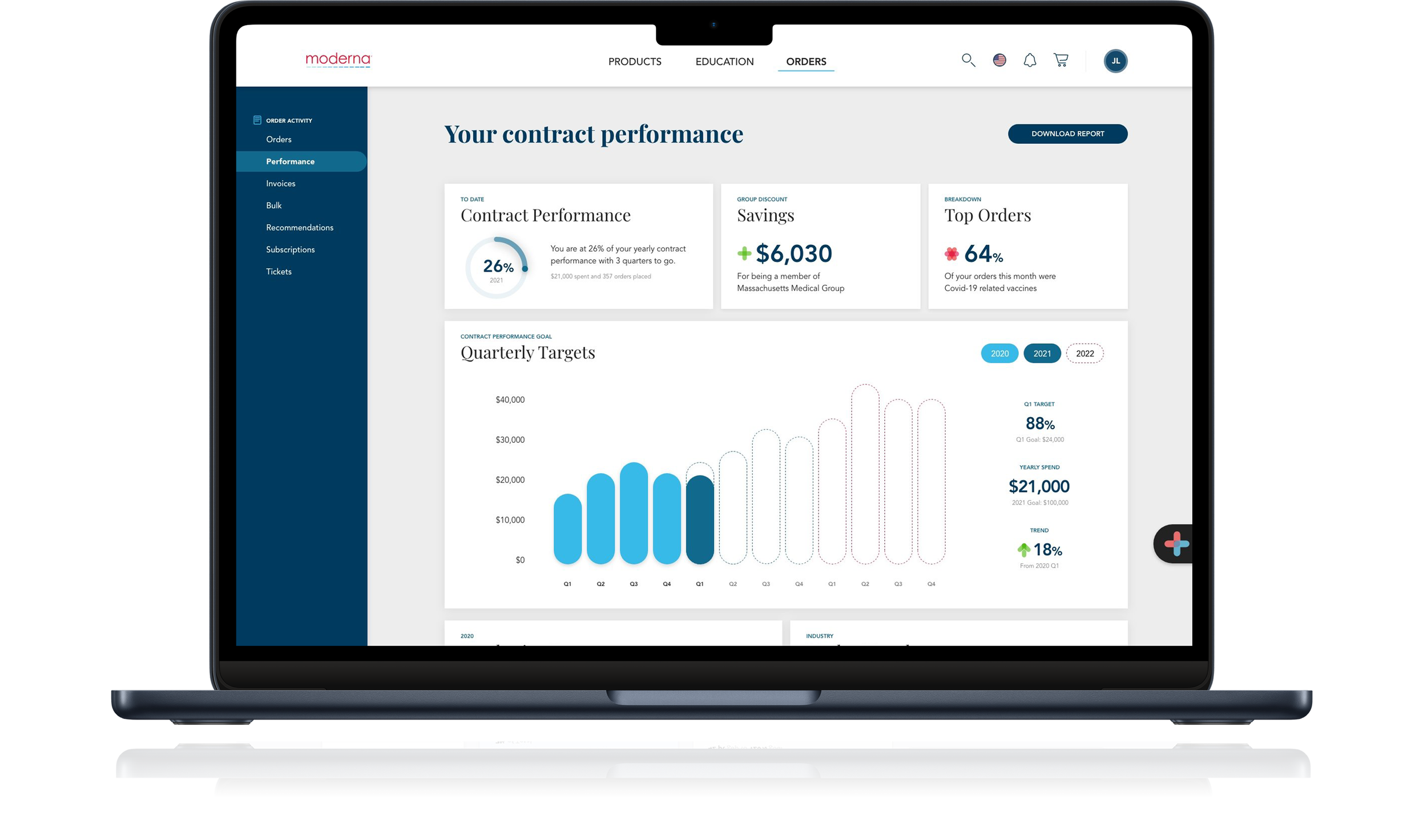 Moderna contract performance dashboard