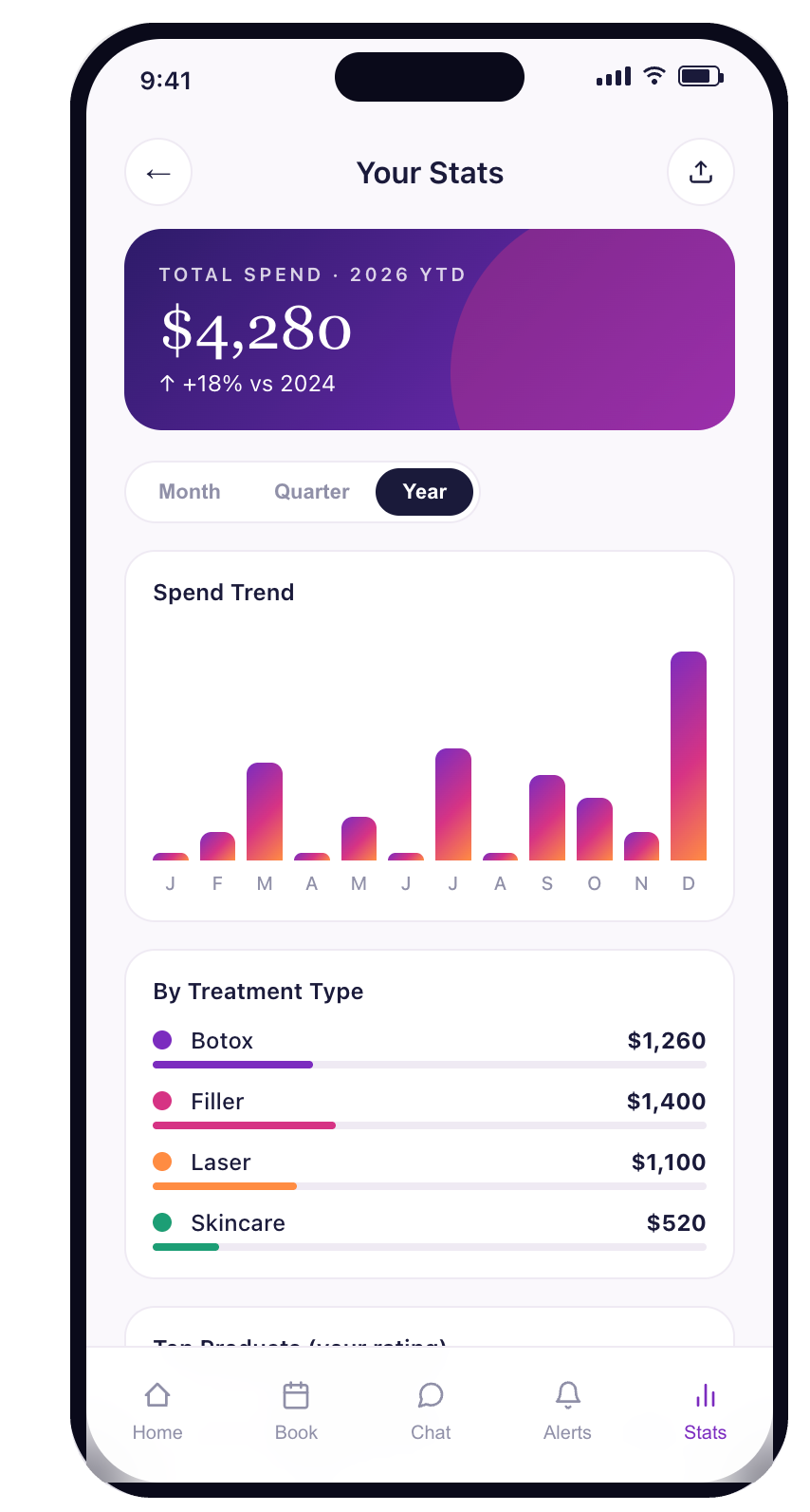 Rinnova patient stats screen