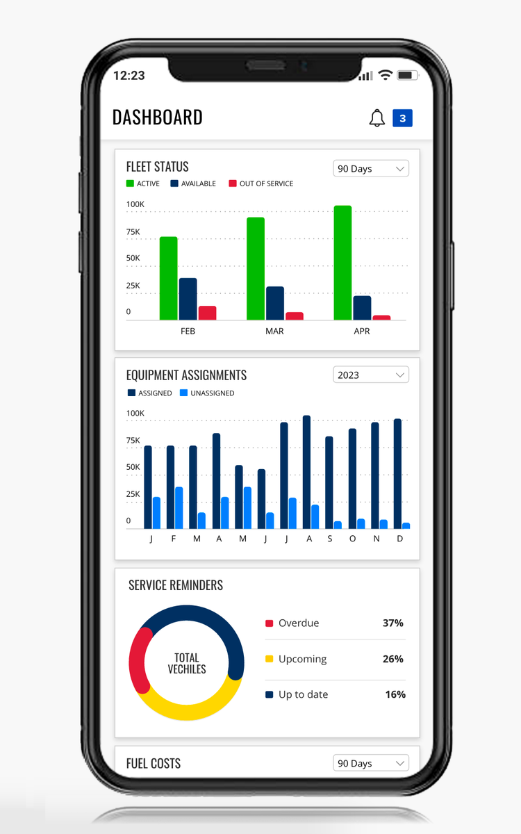 Fleet management dashboard